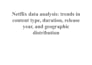analyze your media dataset and deliver a full report with visuals